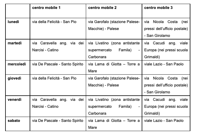 Il calendario servizio Amiu con centri mobili di raccolta a Bari