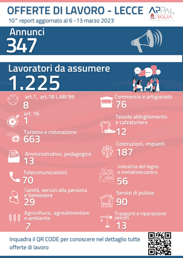 Foto del report offerte di lavoro Lecce