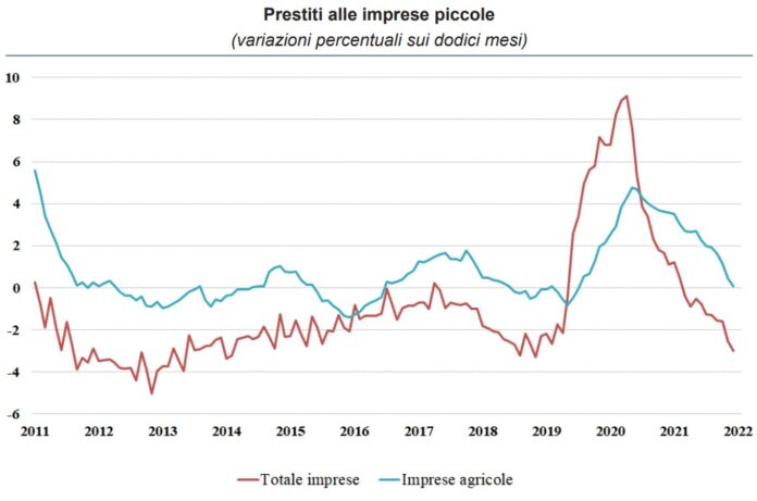 Prestiti alle imprese piccole (agricole e non)