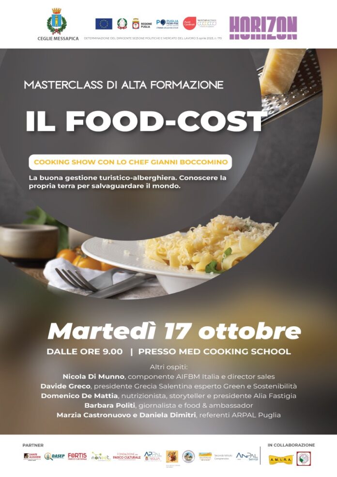 Food Cost