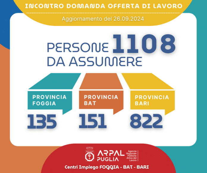 Infografica