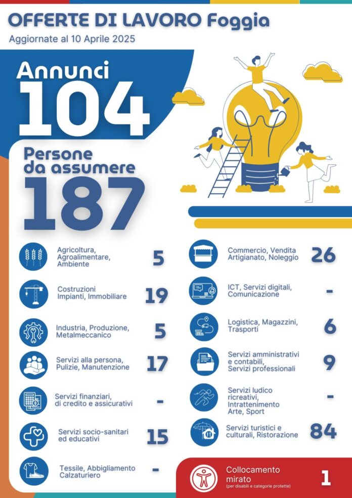 Infografica