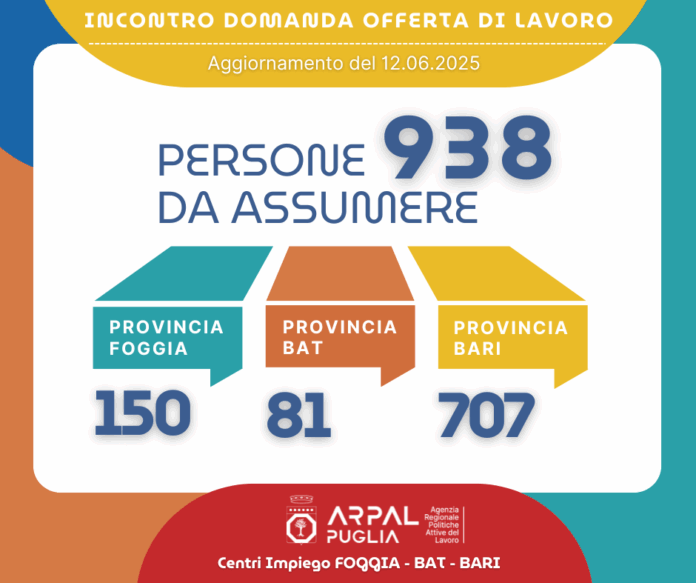 Infografica