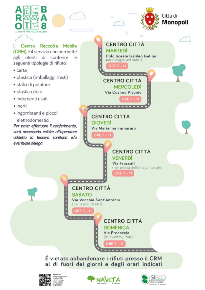 Monopoli mappa del centro di raccolta mobile